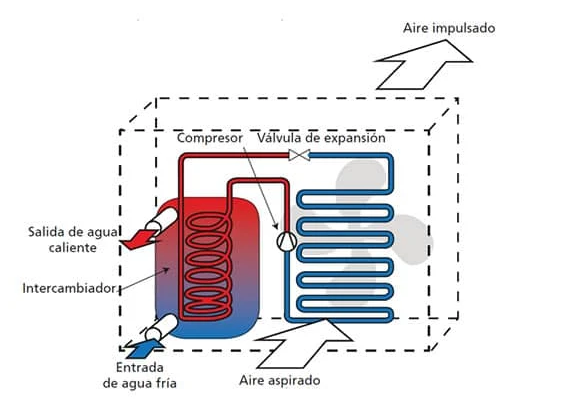 Diagrama Técnico de Bomba de Calor